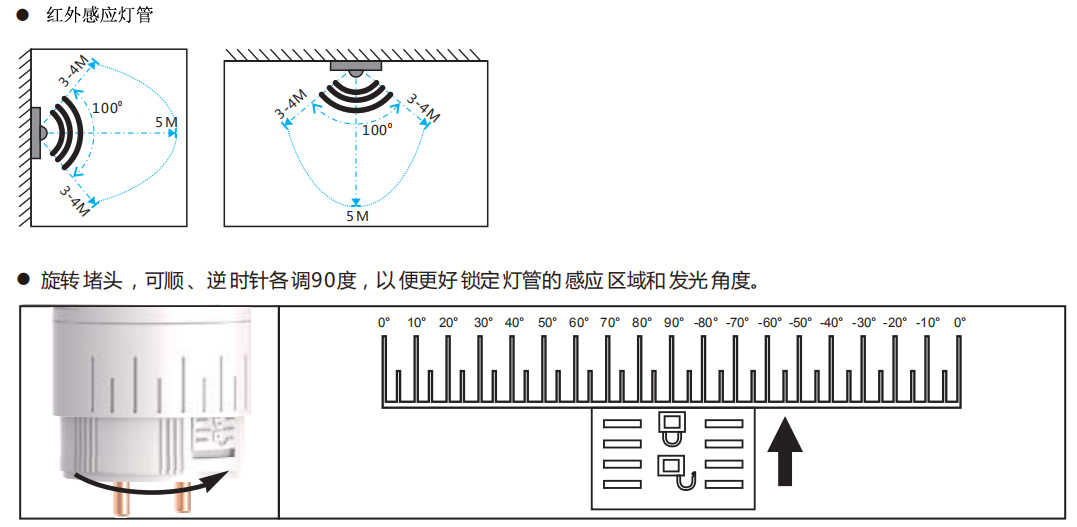 红外感应范围.jpg